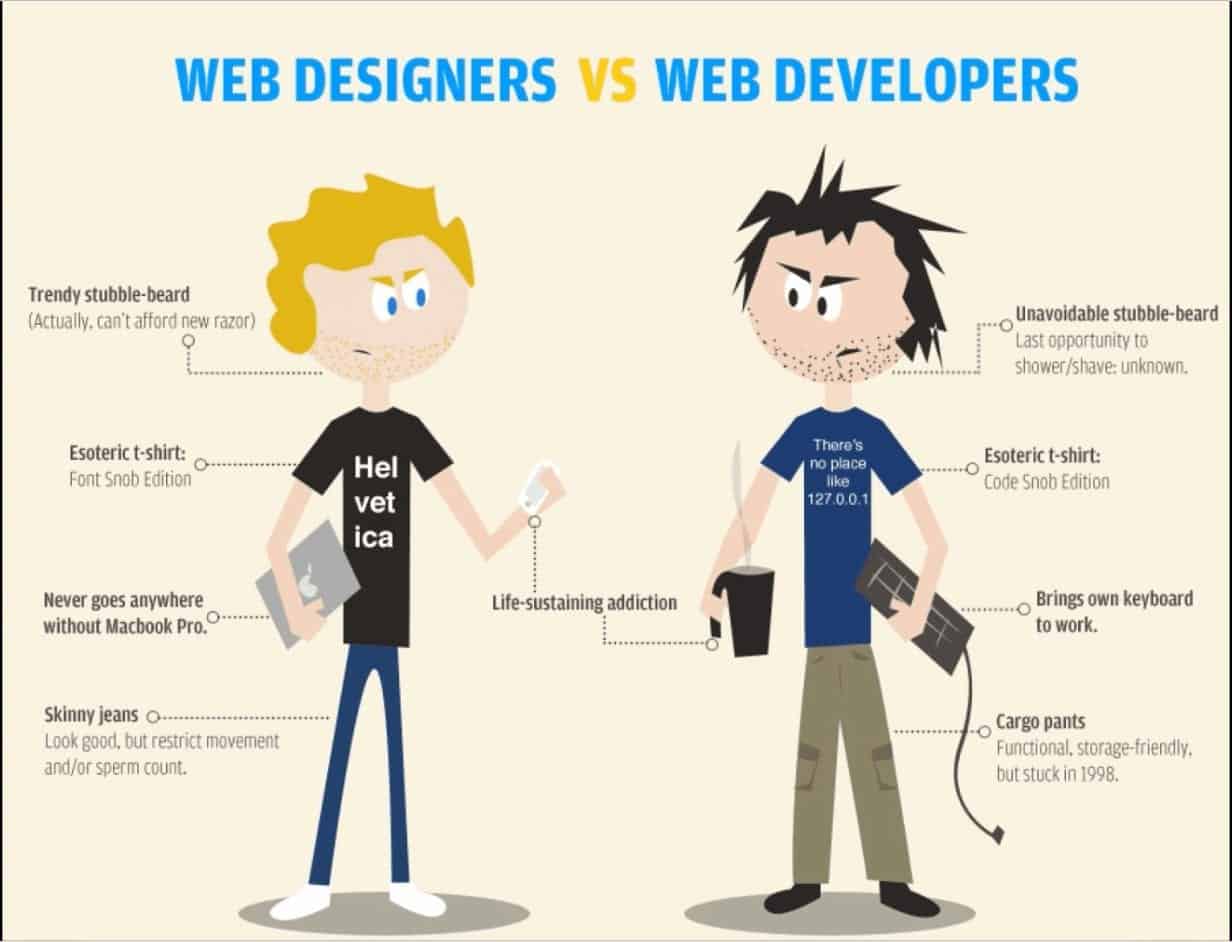 Web Designers vs Web Developers