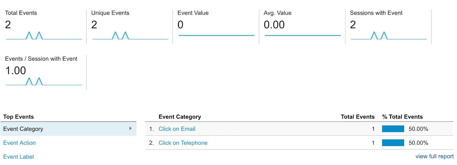 Google Analytics Events