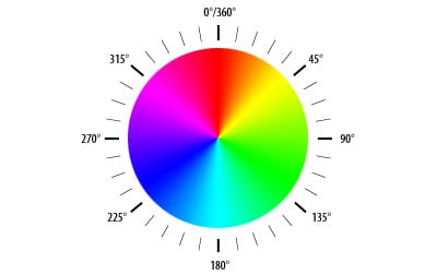 HSL Color Wheel