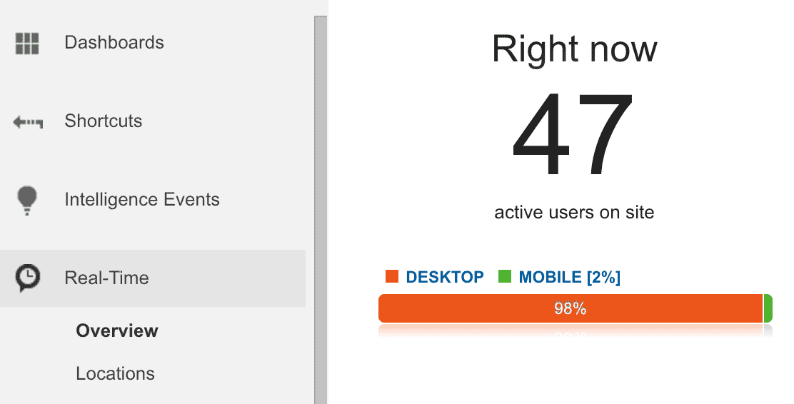 Universal Analytics Real Time