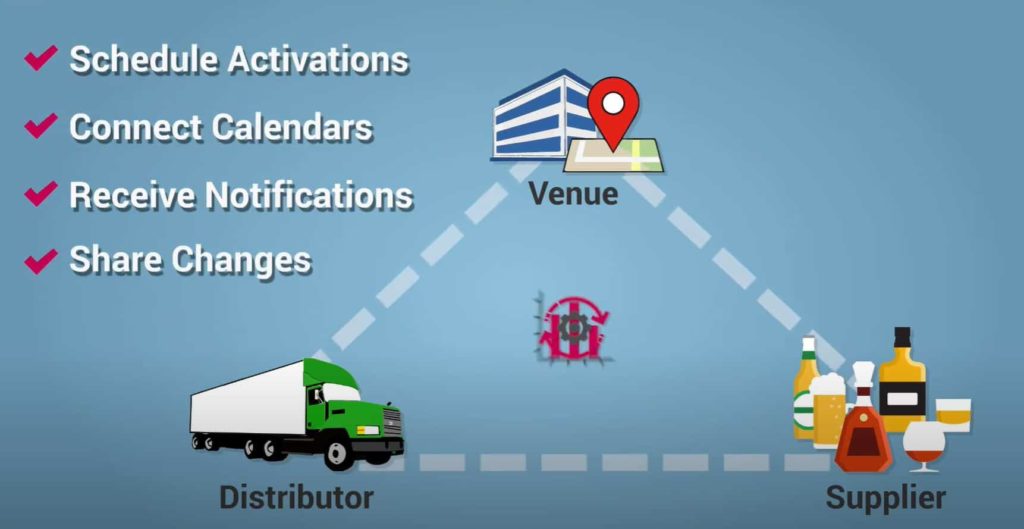 animation of a supply chain